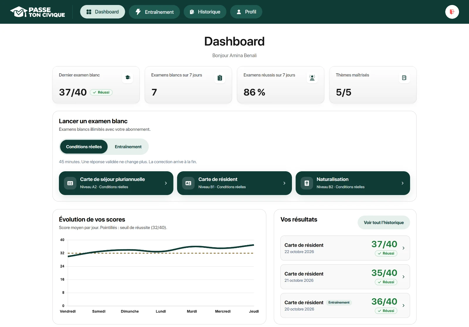 Le dashboard de Passe ton Civique : dernier examen blanc réussi avec 37 sur 40, cinq thèmes maîtrisés et des scores au-dessus du seuil de réussite toute la semaine.