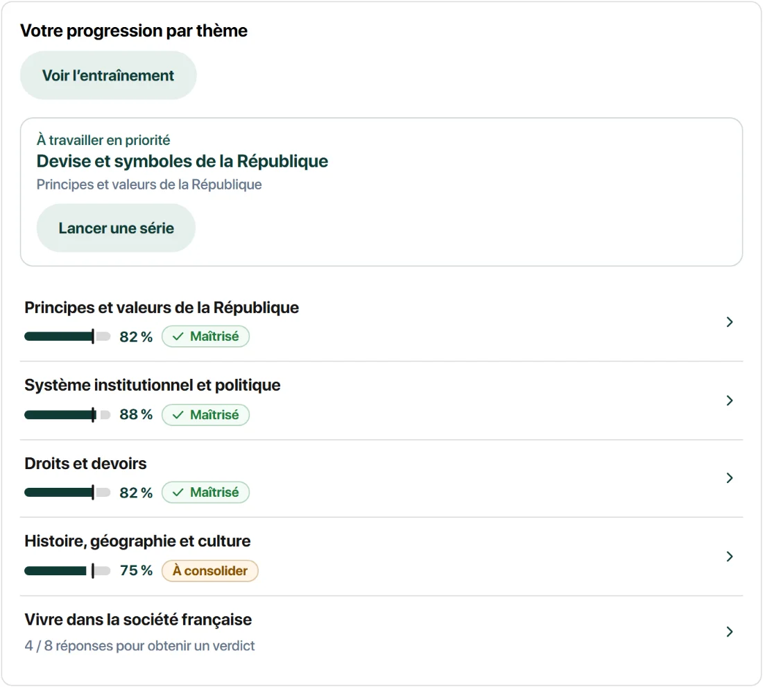 La progression par thème : un pourcentage de bonnes réponses et un verdict pour chacun des cinq thèmes.